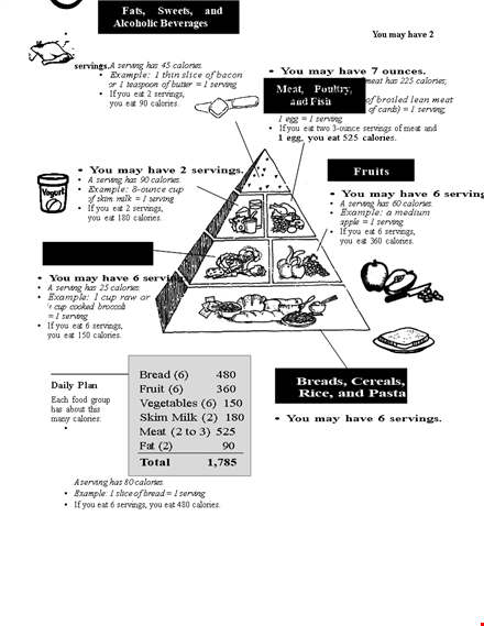 daily diet chart template