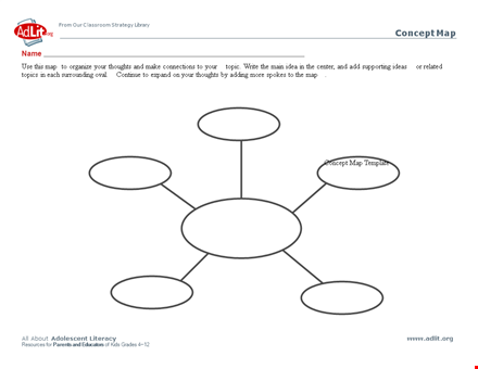 organize your thoughts with our concept map template template