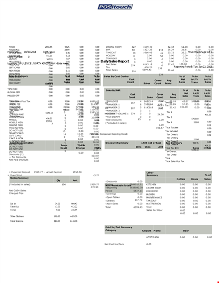 daily sales report template