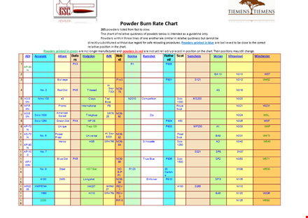 powder burn chart for accurate load data - find the best powders template