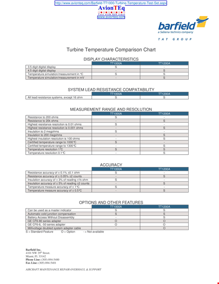 temperature comparison chart template