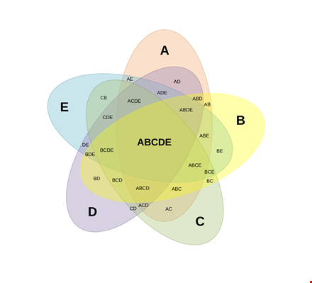 venn diagram example in pdf template