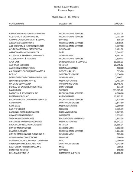 professional services | company monthly expense report template