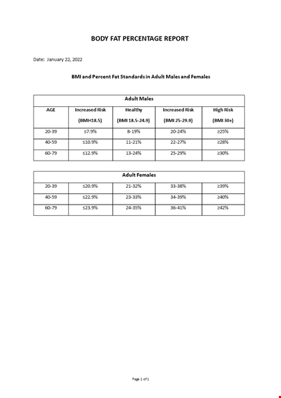 body fat percentage report template template