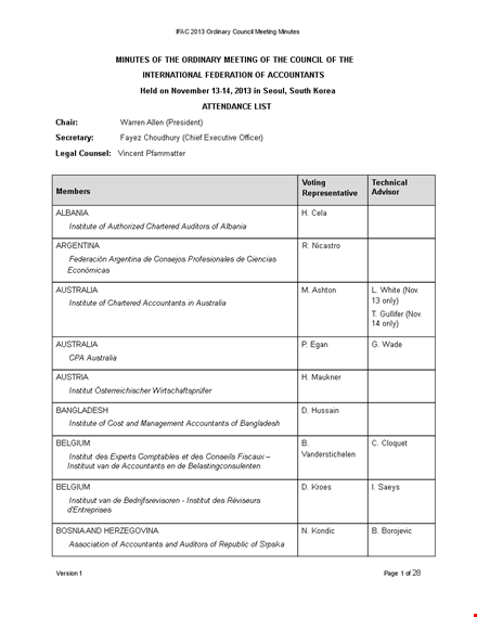 council meeting minutes - official public record revealed | institute of accountants template