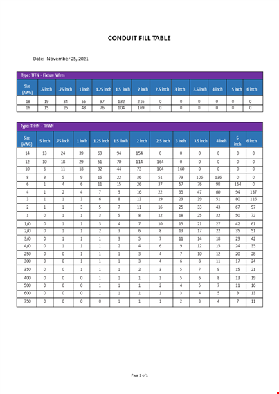 conduit fill table template