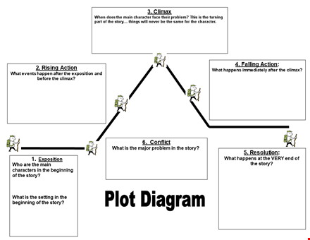 create compelling narratives with our plot diagram template template