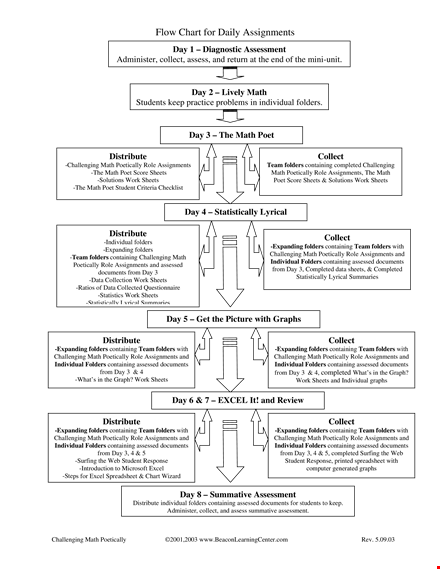 daily work flow chart template template