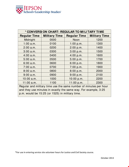 military time chart template - easily convert military time to regular time template
