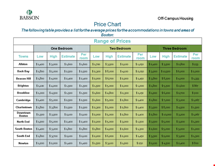 example of price chart template template