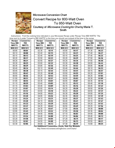 cooking time conversion chart template