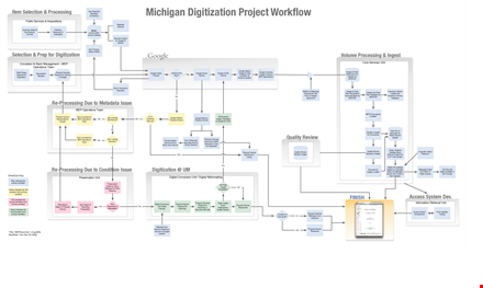 project work flow chart template - improve efficiency with visual representation template