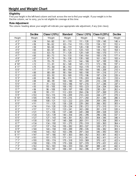 height and weight chart template