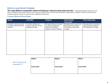 logic model template for effective activities: following best practices template