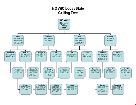 phone tree template for efficient staff communication template