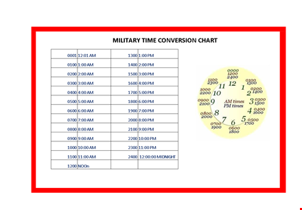 military time conversion chart template - easily convert to and from military time template