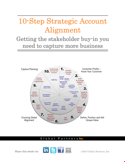 strategic account development plan template