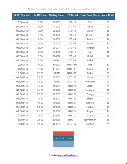 military time zone conversion chart - easily convert between military time zones template