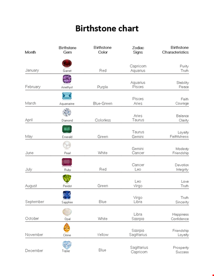 birthstones chart template