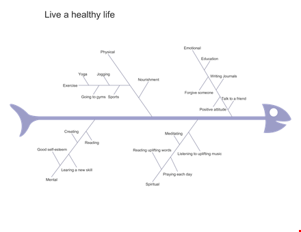 improve your health with our uplifting fishbone diagram template | reading template