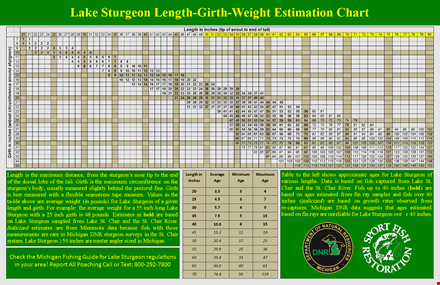 calculate your ideal weight with our chart - based on sturgeon's formula and girth template