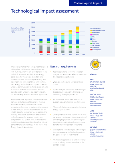 technology impact assessment template template