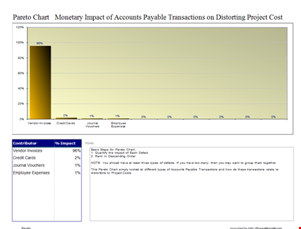 pareto chart | create impactful accounts chart template