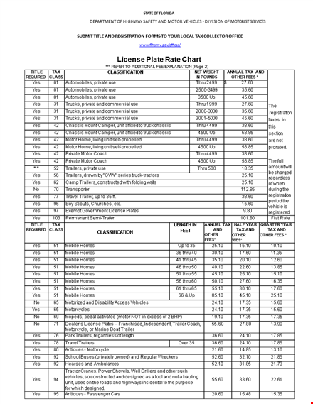 example of rate chart template