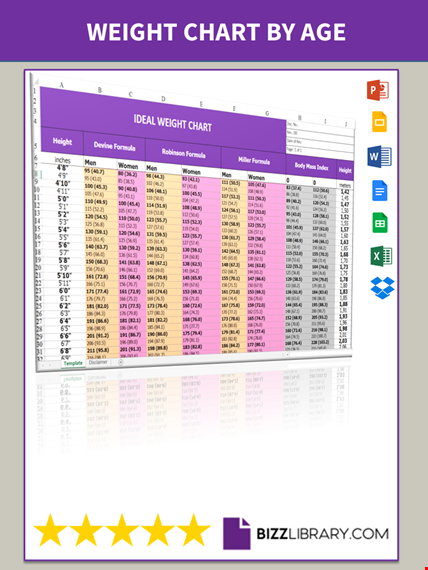 weight chart by age template