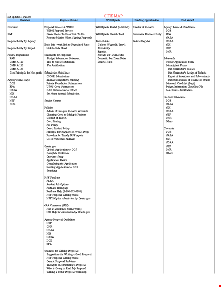 site map template for proposal submission template