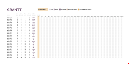 create a complete and actual grantt chart with our template - beyond activities template