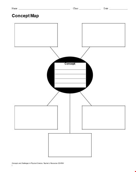 create effective concept maps with our customizable concept map template template
