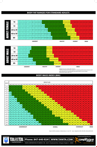 fat chart template