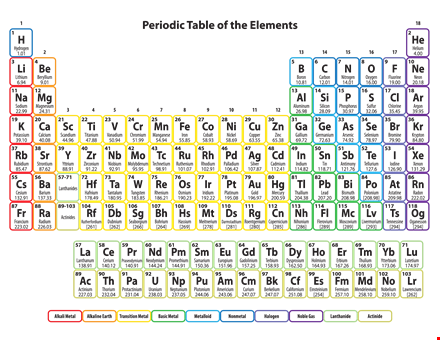 printable periodic table template