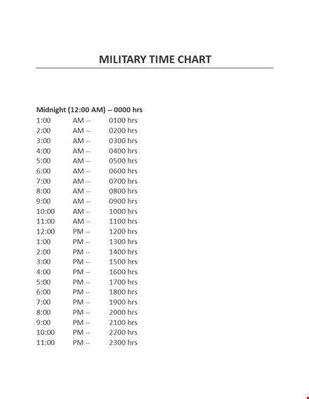 military time chart template - easily reference and convert military time template