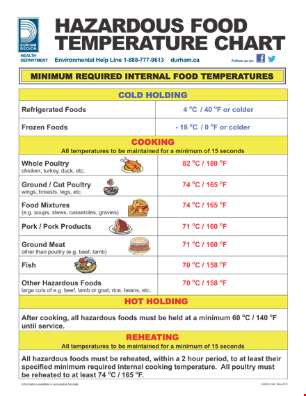 food temperature chart template