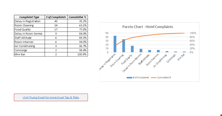 pareto chart in excel for complaints and delays template