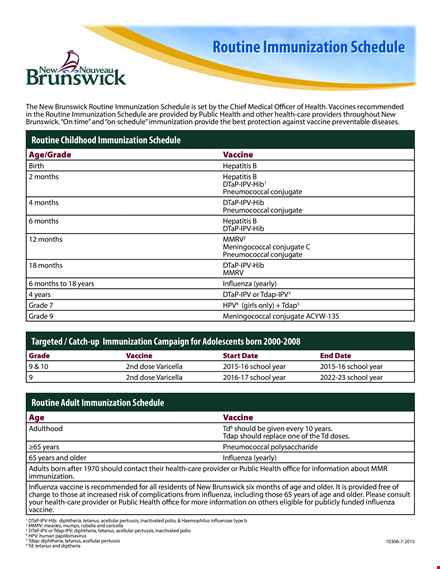 vaccination schedule form template