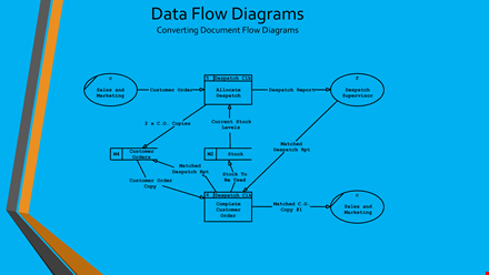 data flow chart template for customer order template