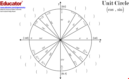 trigonometry unit circle chart template