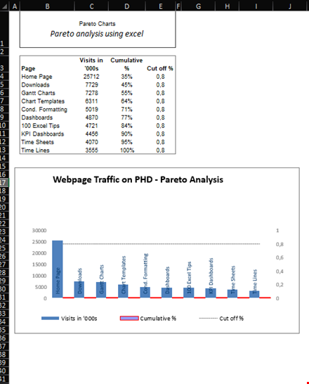 pareto chart analysis in excel (including functions and chart) template