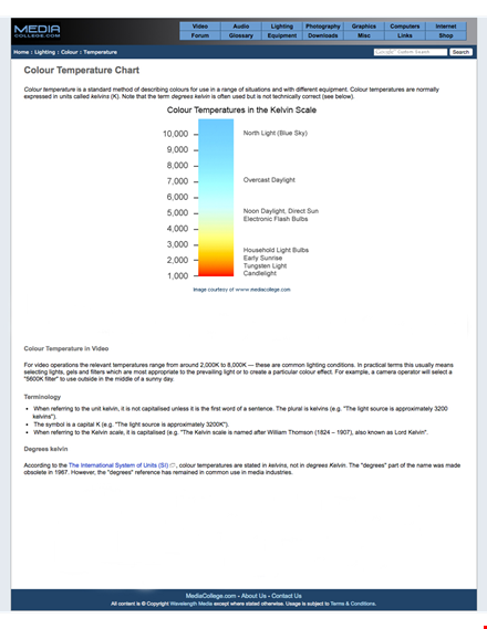 light temperature chart: choose the perfect color temperature for your lighting template