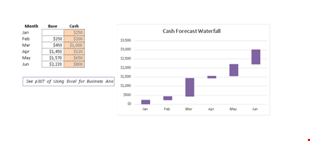 sample waterfall chart template template