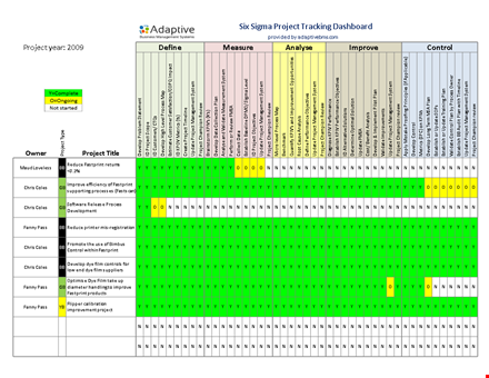 six sigma project tracking dashboard template template