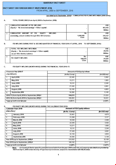 fact sheet template