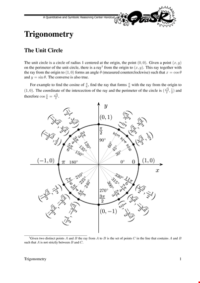unit circle trigonometric functions template