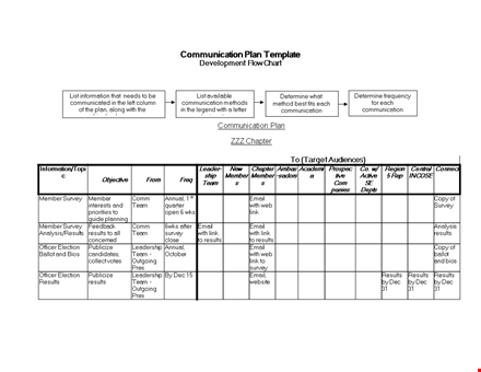 communication plan template | streamline your strategy for results template