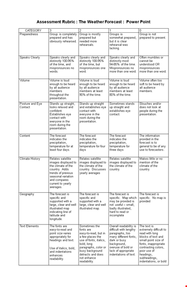 grading rubric template template