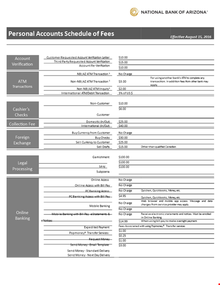 sample personal schedule for money, account, banking & charges template