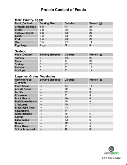 protein food calorie chart | serving sizes for protein | beans template